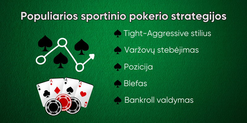 Populiarios-sportinio-pokerio-strategijos