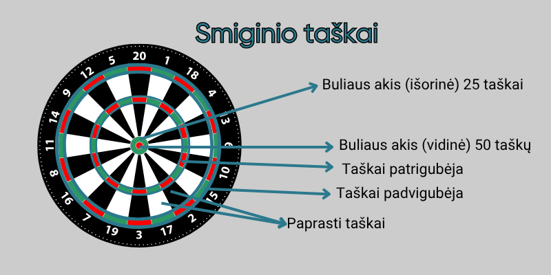 Smiginio-taškai